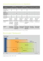 Produktflyer - Kompaktsensoren-3