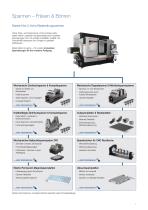 Aktionsflyer. Lösungen für die automatisierte Fertigung-3