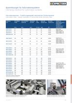 Spannlösungen für Automationssysteme -9