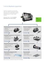 Starter-Kits GF Machining Solutions-2