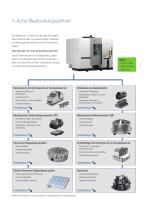 Starter-Kits GF Machining Solutions-3