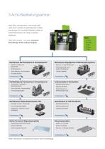 Starter-Kits Priminer für 3-/5-Achs Bearbeitungszentren-2