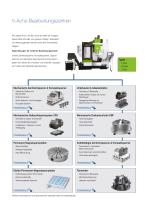 Starter-Kits Priminer für 3-/5-Achs Bearbeitungszentren-3