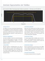 TalkBox Referenz-Schallquelle - 6