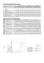 Elektro-Hochhubwagen 1,45 - 2,0 t BT staxio W-Serie SWE145L SWE160L SWE200L - 3