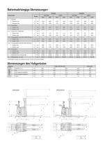 Elektro-Hochhubwagen 2,0 t BT staxio P-serie SPE200D SPE200DN - 3