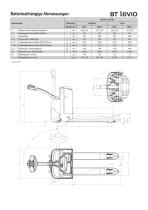 Elektro-Niederhubwagen 1,4 - 1,6 t BT levio W-Serie LWE140 LWE160 - 3