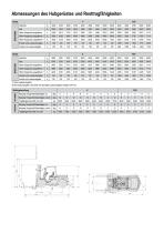 Treibgas-/Dieselstapler 3,5 - 8,0 t - 7