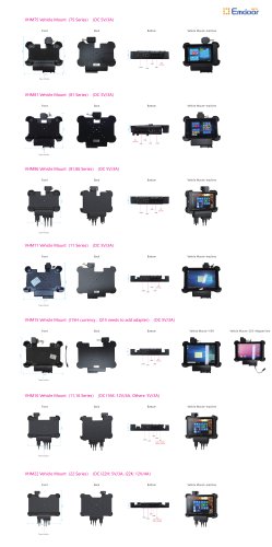 the show for the vehicle mount holder IO port