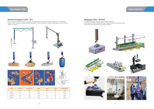 Vacuum Compact Lifter For Airport Baggage 