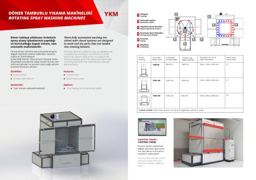 Rotating Spray Washing Machines - YKM