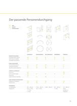Automatische Personendurchgänge-15