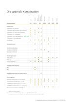 Gilgen Antriebssysteme - Kombinationen-2