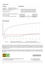 TDB CBG SeaPan WP 15/15 - 2