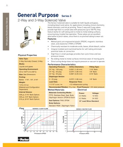 SERIES 3 - 2-WAY AND 3-WAY SOLENOID VALVE