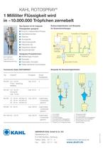 Rotospray® - Mikroaufsprühsystem - 2