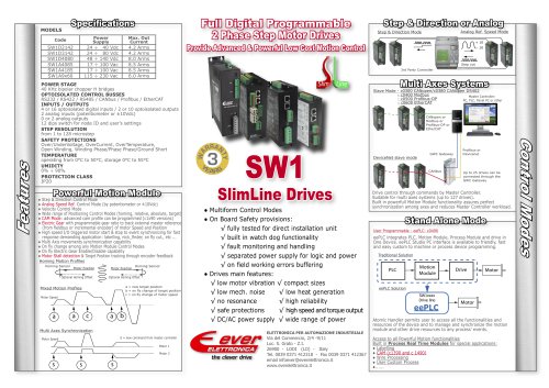 SW1 Programmable Drives