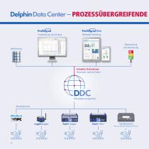 Zentrales Messdatenmanagement - 4