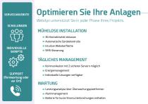 Energiemanagementlösungen-10