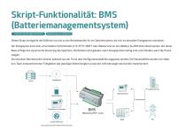 Energiemanagementlösungen-9