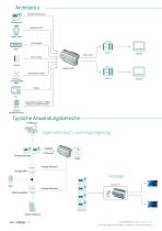 WebdynSunPM_Dattenblat-3
