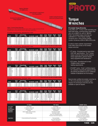 Proto® Torque Wrenches