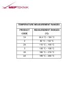 TEMPERATURE INDICATORS