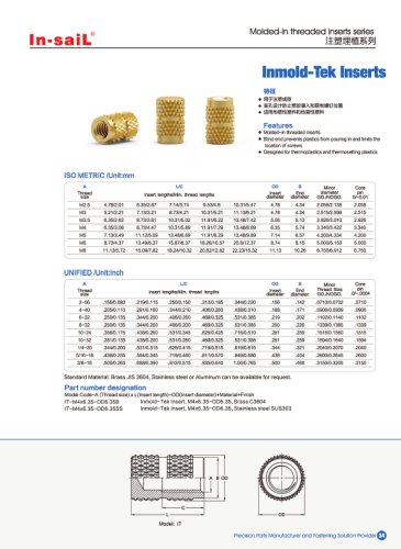 In-saiL mold-in brass insert IT series