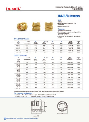 In-saiL mold-in brass insert ITB series