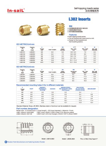 In-saiL self-tapping brass insert L382 series