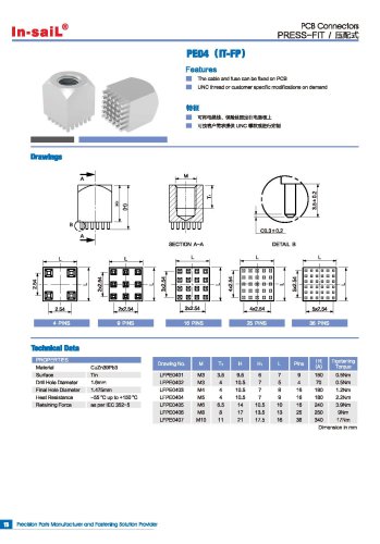 IT-FP PE04