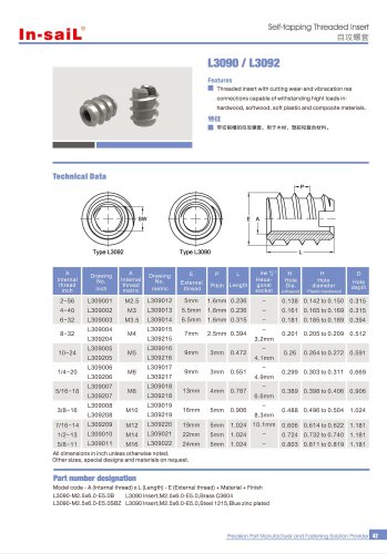 L309 series Threaded insert self-tapping, or thread-forming withhexgonal socket.