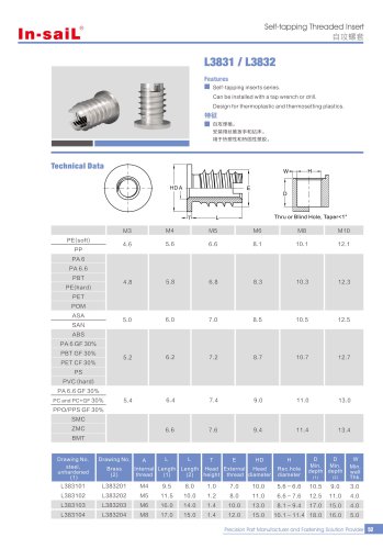 L3831 series lnternal and external thread with two slots which providecutting edges is similar to a automatic tap.