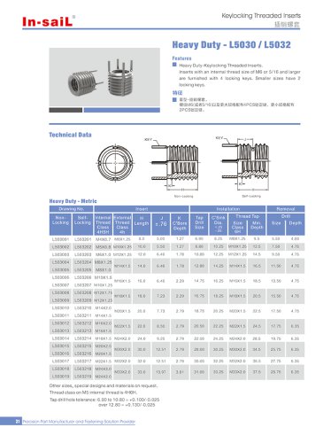 L503  series Heavy duty keylocking threaded lnserts, keylocking threaded inserts are used to quickly repair stripped,damaged or worn out threads with new stronger threads or for use in original equipment.