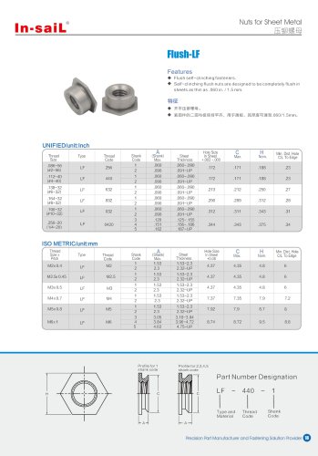 LF series These fasteners are ideal for applications where athin sheet requires load-bearing threads but stillmust remain smooth, with no protrusions on eithersurface.