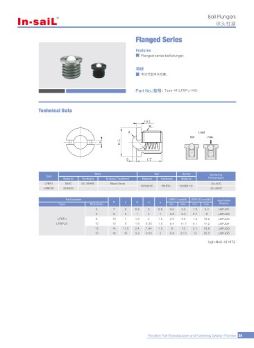 LFBPJ series