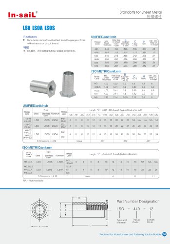 LSO series Thru-hole bolts with effect from the gauge or fixed tothe chassis or circuit board.