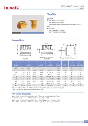 TT The insert is designed and manufactured with three cutting flutes which provide self-tapping function and thestorage of swarf.