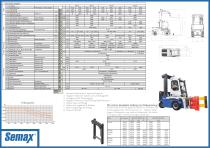 Semax Gabelstapler 6-9 t - 4