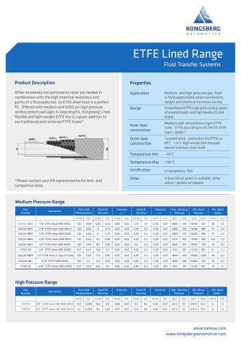 ETFE hoses