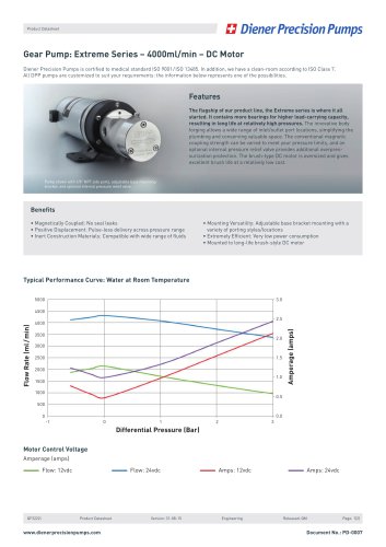 PD 0007: Gear Pump Extreme Series 4000 ml/min - DC Motor