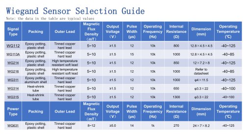 WG Wiegand Sensor Selection Guide