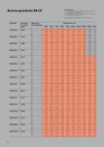 Die Standardabdeckung Typ BN-OF - 8