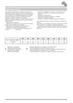 Schneckengetriebemotoren SW - Technischen Katalog - SW/2012/REV.0-8