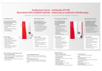 PlasmaQuant MS Serie: Die neue Perspektive in ICP-MS-5