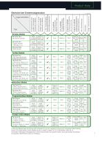 Der MAC motor® AC-Servomotor mit integrierter Ansteuerelektronik MAC400 bis MAC3000 - 7