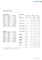 Rainin-Katalog-13