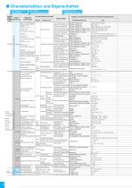 Industrial Power Transmission Products - 10