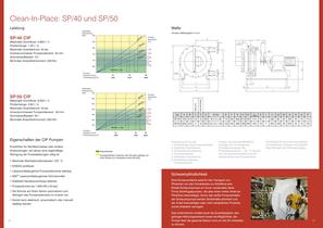 SPX SCHLAUCHPUMPEN - 9