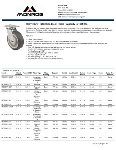 Heavy Duty SS Rigid Caster